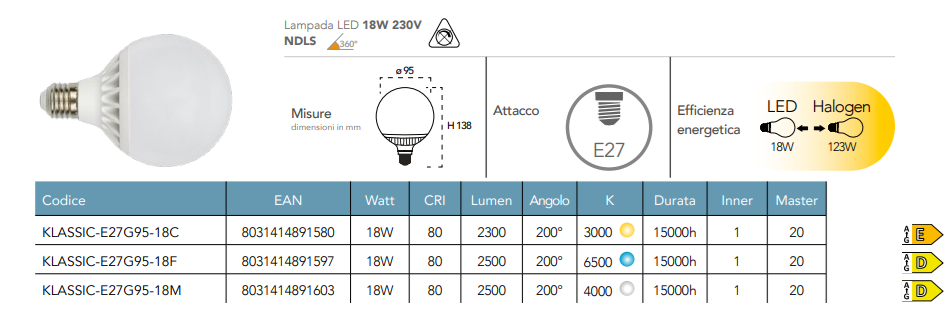 Lampadina LED globo G95 attacco E27 18W 2300 lumen resa 123W Lampadina LED globo G95 attacco E27 18W 2300 lumen resa 123W